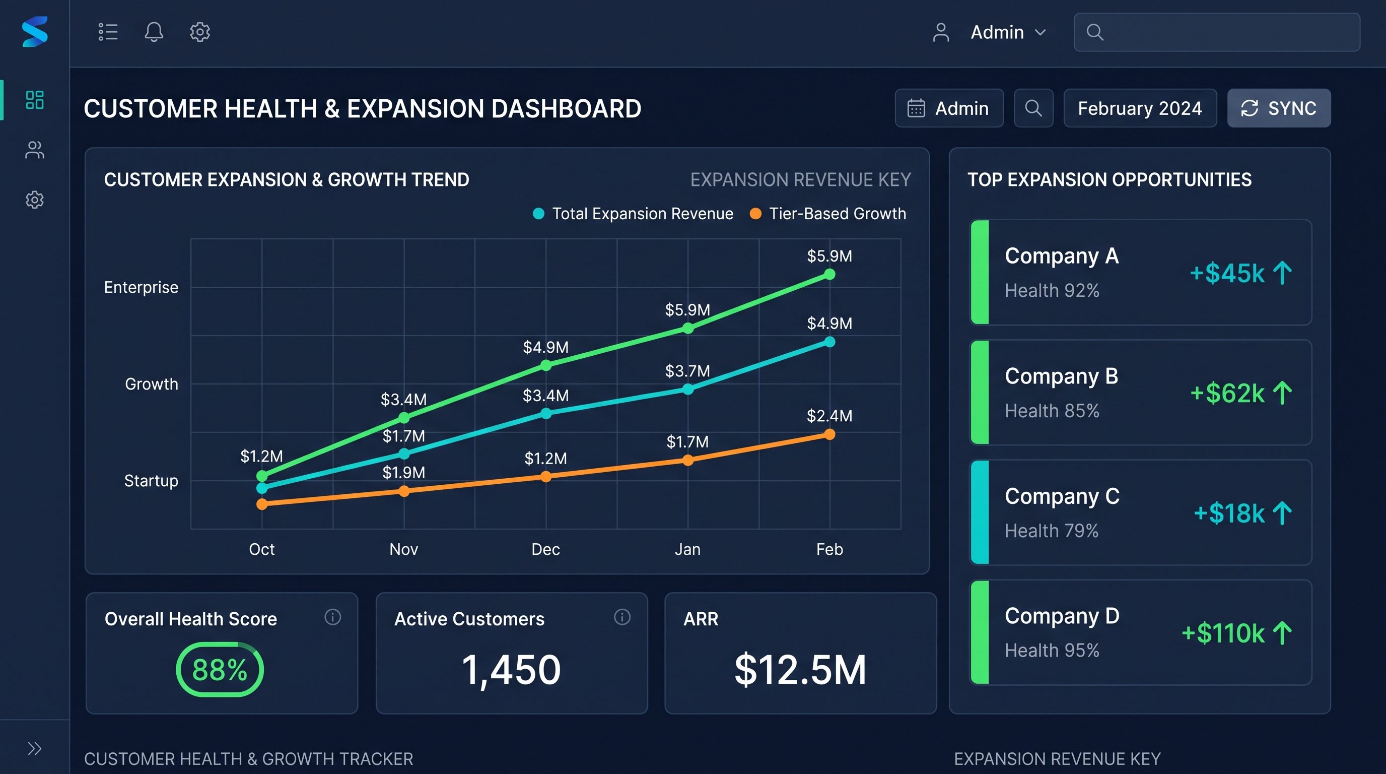 Customer Expansion Revenue Playbook: AI Signals That Predict Which Accounts Will Upgrade Before They Ask